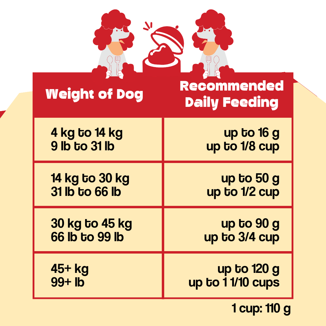 Wishbone Air-Dried Lamb Dog Food - 454g