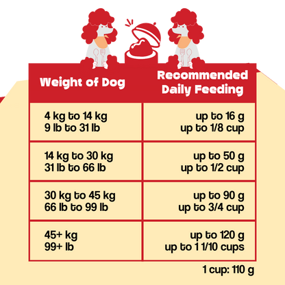 Wishbone Air-Dried Lamb Dog Food - 454g