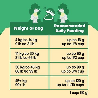 Wishbone Air-Dried Ocean Fish & Lamb 454g